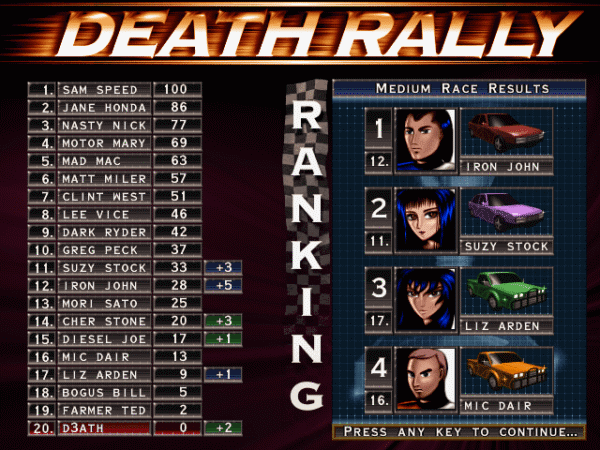 Death Rally - Image 6