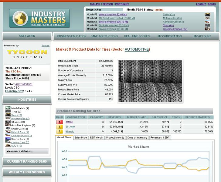 IndustryMasters - Image 4