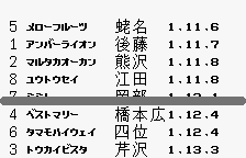 Kyōsōba Ikusei Simulation: KEIBA - Image 2