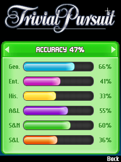 Trivial Pursuit - Image 2